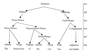 Sentence Structure